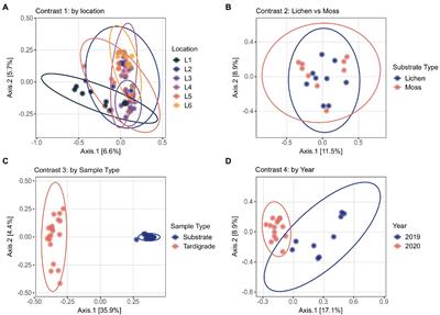 Tardigrade Community Microbiomes in North American Orchards Include Putative Endosymbionts and Plant Pathogens